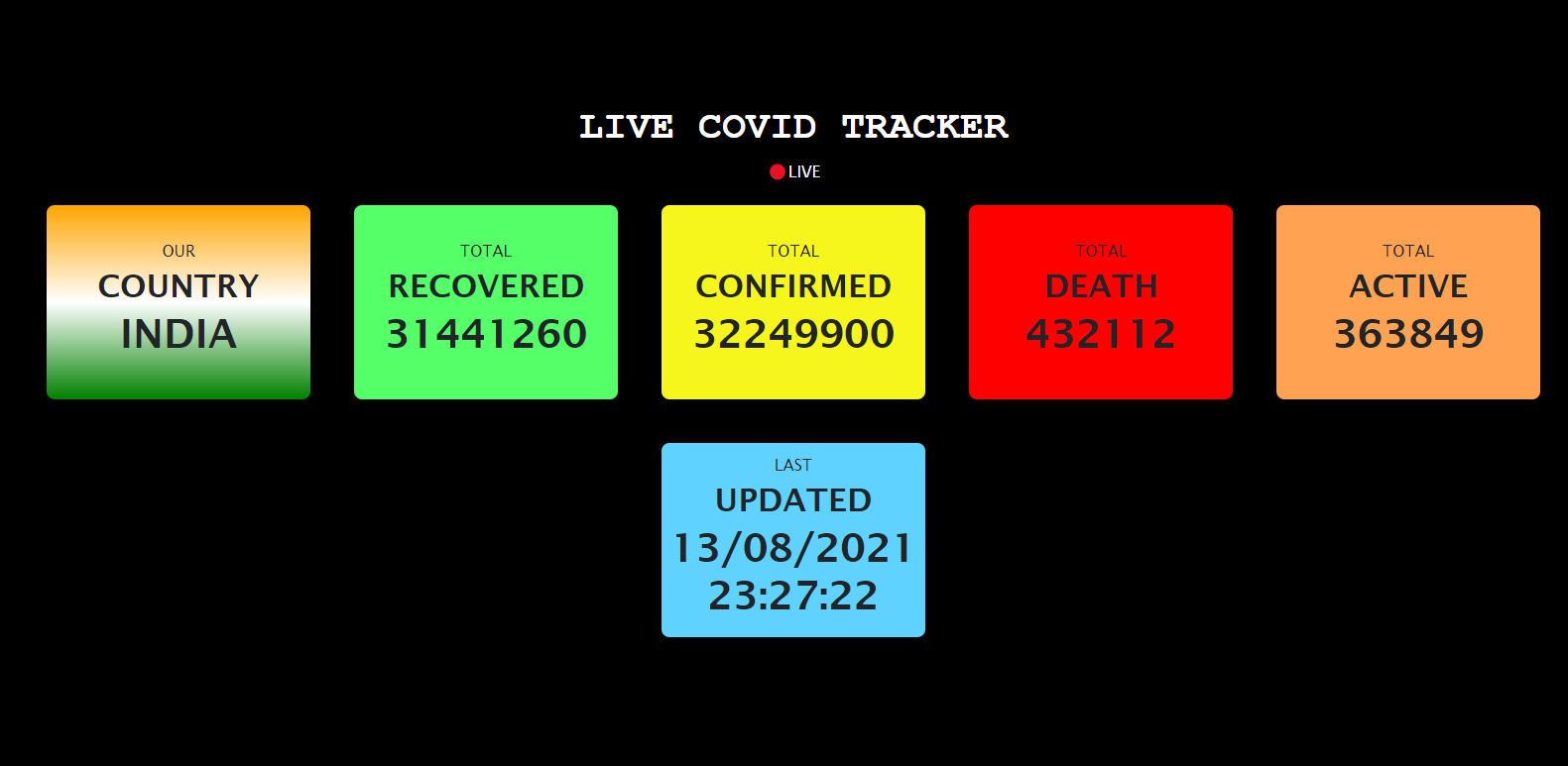 Live Covid Tracker